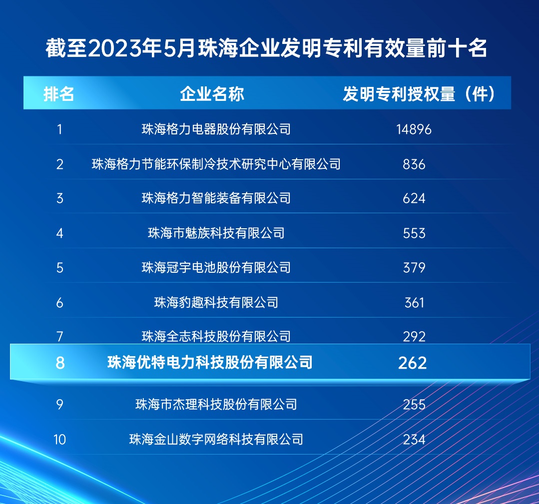 2023-专利实力top10.jpg